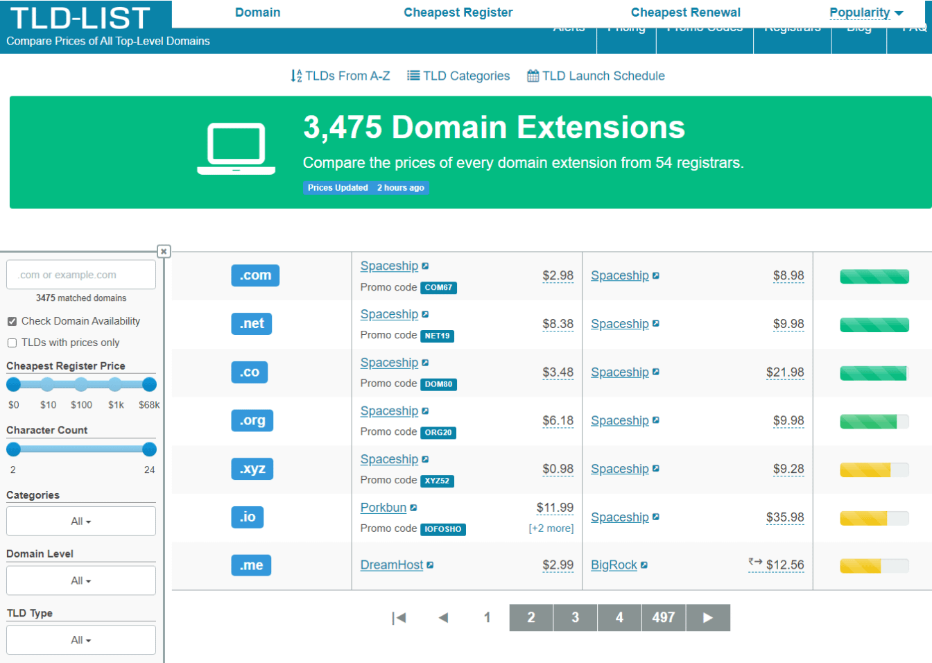 TLD-List.com Web Sitesi -  En ucuz Domainler
